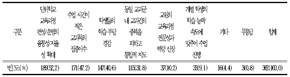 학년군․교과군제 적용 시 기대되는 효과