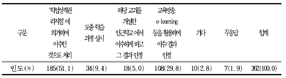 집중 이수 실시시 전학 등의 이유로 이수하지 못한 교과의 처리 방안