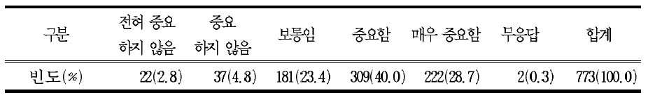 고등학교 1학년부터 학생이 필요로 하는 학습 선택