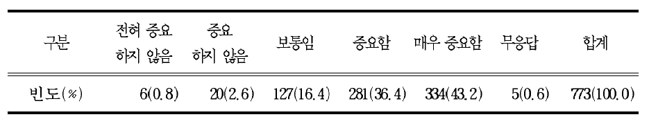 학교에서 특성화된 교육과정과 학생의 진로를 고려한 맞춤형 교육 실시(학생)