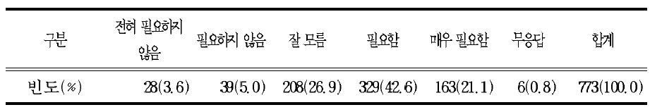 고등학교에서 과정(예 :인문사회과정,자연과정,예체능과정 등)의 설치 운영의 필요성(학생)