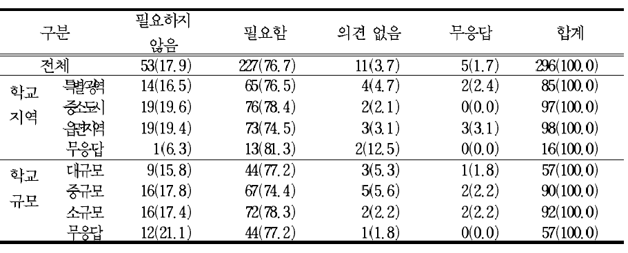 초등학교에서 한자교육의 필요성