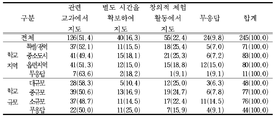 보건교육의 지도 시간 확보 방안