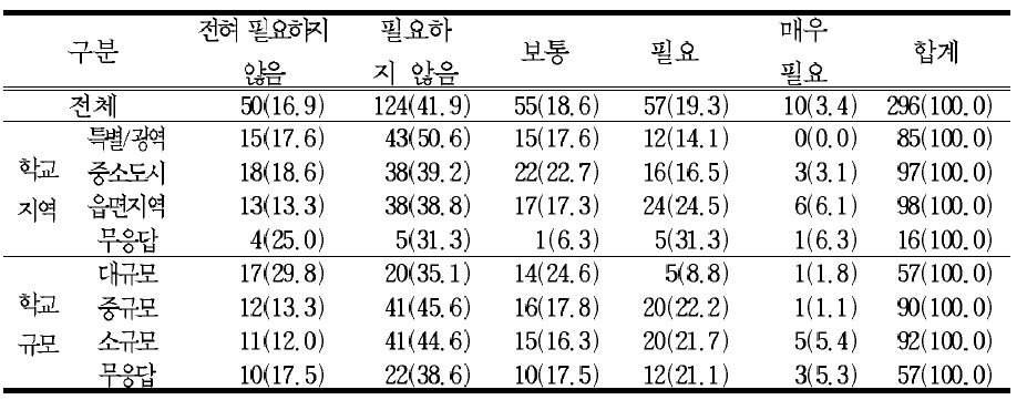 담임 연임제의 필요성