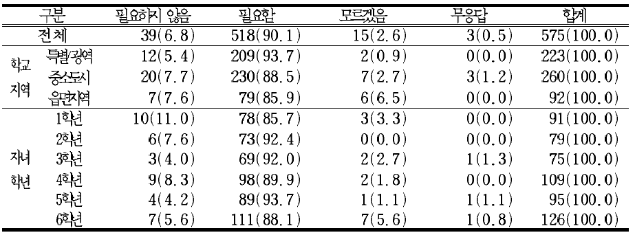 초등학교에서 한자교육의 필요성