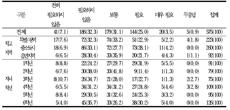 담임 연임제의 필요성