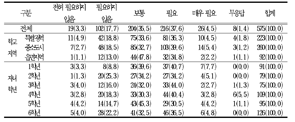 담임 중임제의 필요성