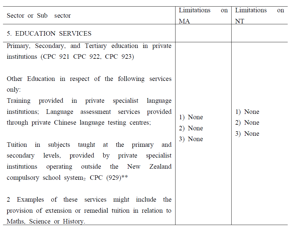 뉴질랜드-중국 교육부문 양허내용