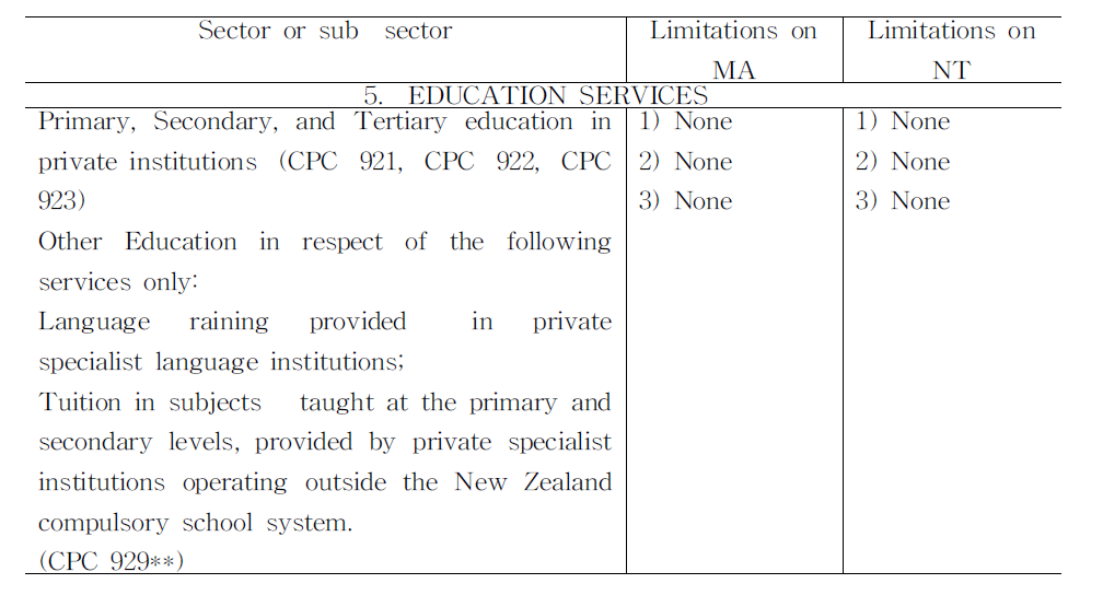 AANZFTA-NewZealand’sScheduleofSpecificServicesCommitments