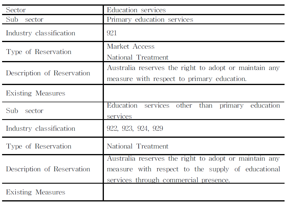 Annex4– I(A):Australia ReservationstoChapters7and8