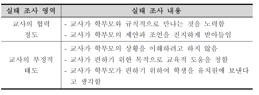 교사의 교육행위에 대한 학부모의 인식 조사