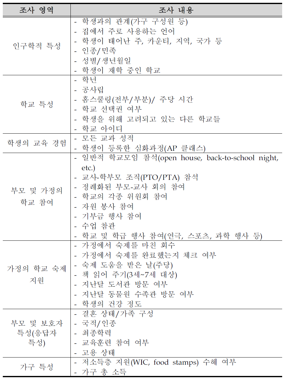 PFI-HHES:2007주요 조사 내용