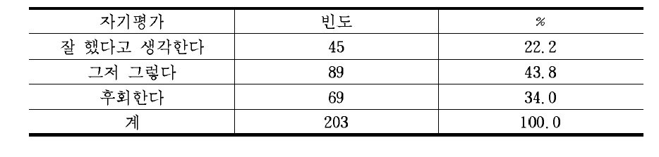 학업중단에 대한 자기평가