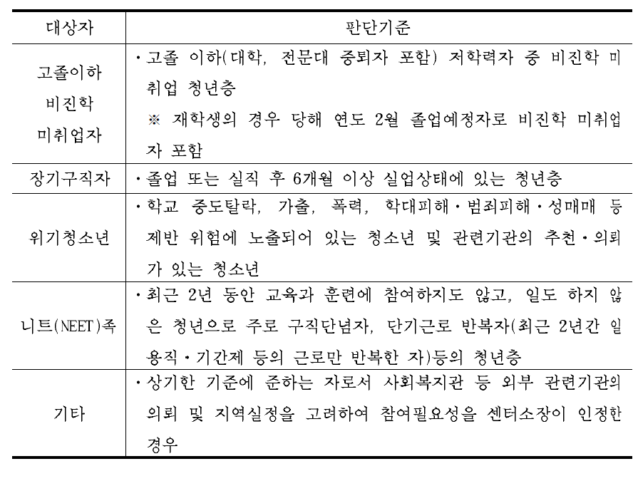 뉴스타트 지원대상자별 판단기준