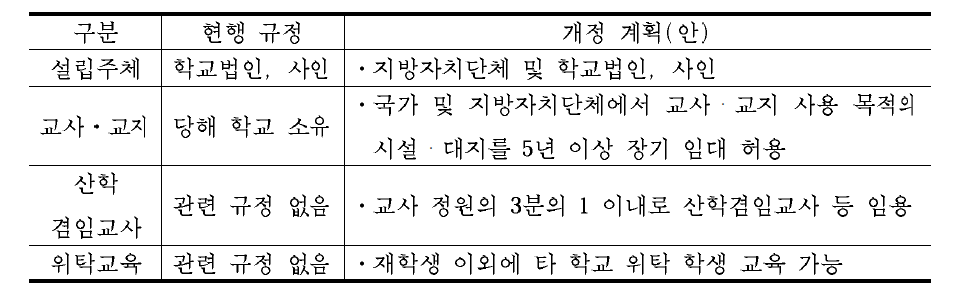 대안학교의 설립・운영에 관한 규정(대통령령)