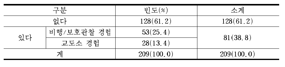 응답자의 유형별 분포 II: 비행경험 유무 기준