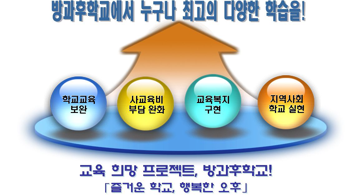 방과후학교의 비전과 목표