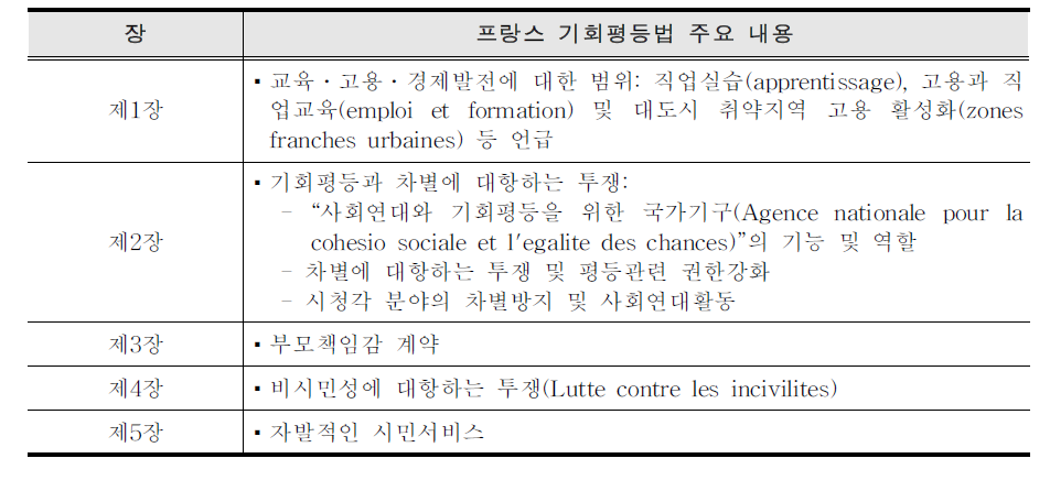 프랑스 기회평등법 주요 내용