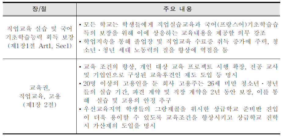 프랑스 기회 평 등 법 제1장 주요 내용