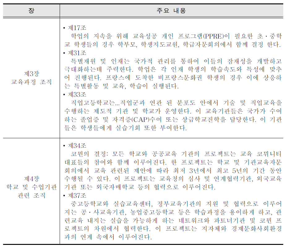 피옹법 제2, 3, 4장 주요 내용