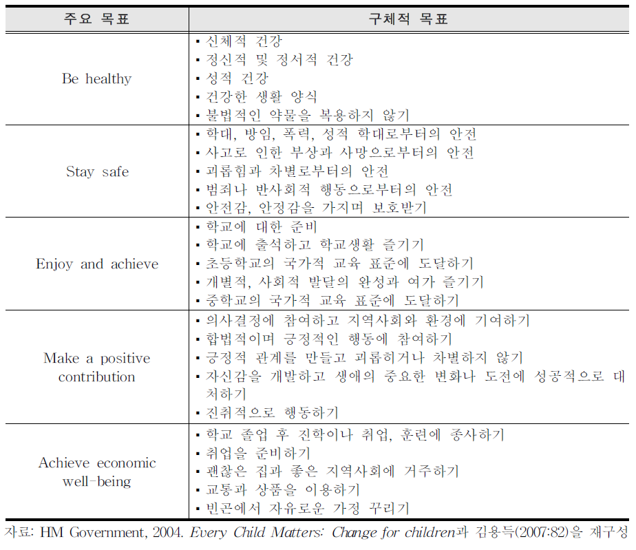 Every child matters 및 2004년 아동법의 주요 목표