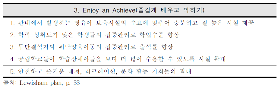 런던 루이샴 지역 구청 아동․청소년 계획 중 ‘3. 즐겁게 배우고 익히기’ 세부 목표