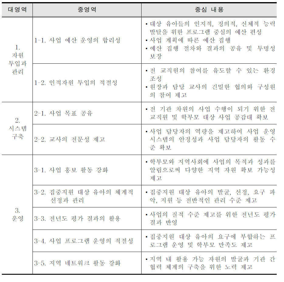 교육복지투자우선지역 지원사업 유 아 교육기관 성과분석 영역