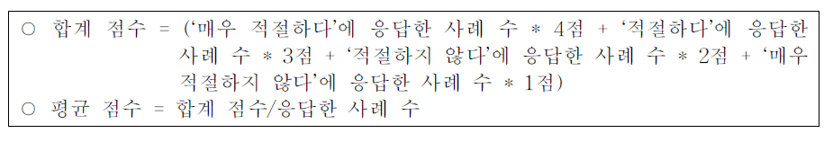 지표의 합계 점수와 지표 평 균 구하 는 공 식