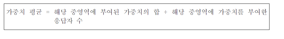 중영역별 가중치 평균 구하는 공식