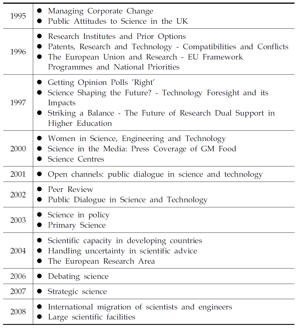 의회 과학정책동향 (POSTnote)중 과학기술정책 부문 발간 목록