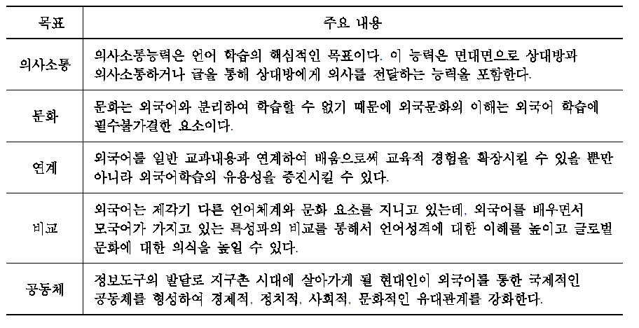 미국의 외국어 목표의 주요내용