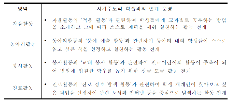 창의적 체험활동과 자기주도적 학습과의 연계 운영(예시)