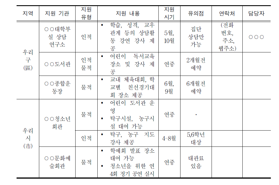 창의적 체험활동 지원 자원 목록(예시)