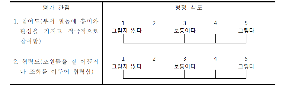 평정 척도법(예시)