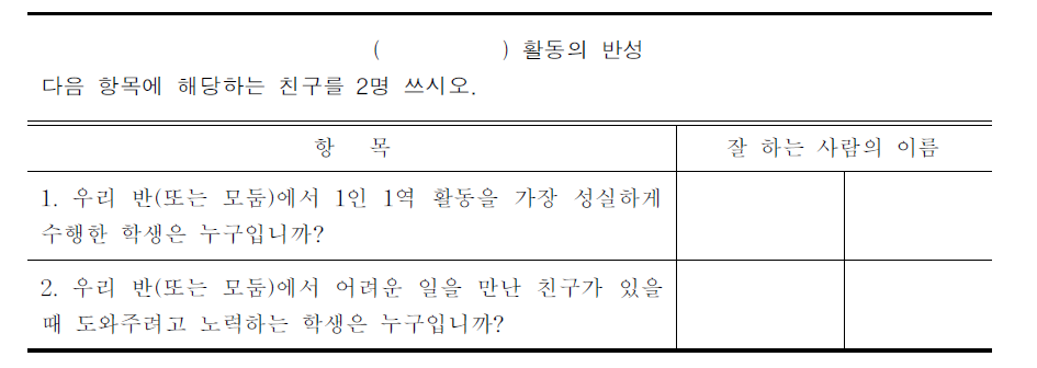 질문지를 활용한 학생의 상호 평가(예시)