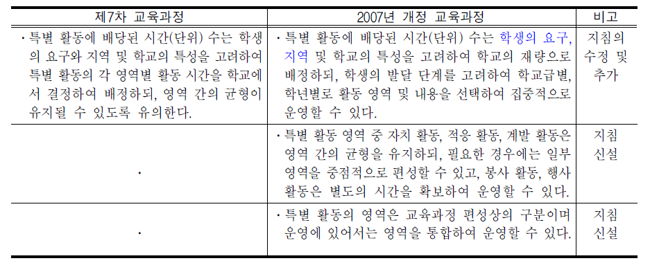 시간 및 영역 운영 관련 지침의 신․구 대비표