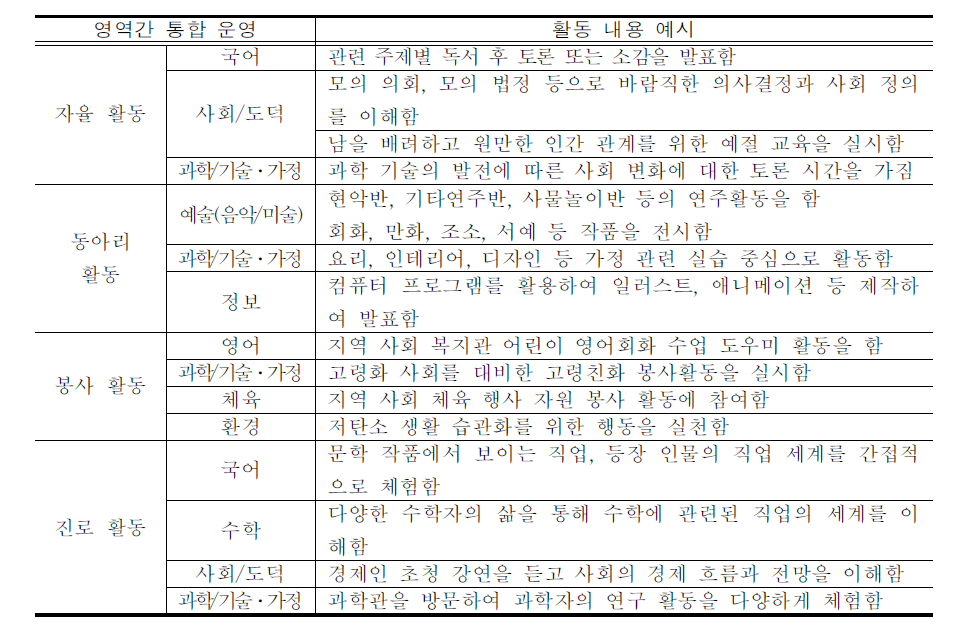 창의적 체험활동과 교과간 통합 운영(예시)