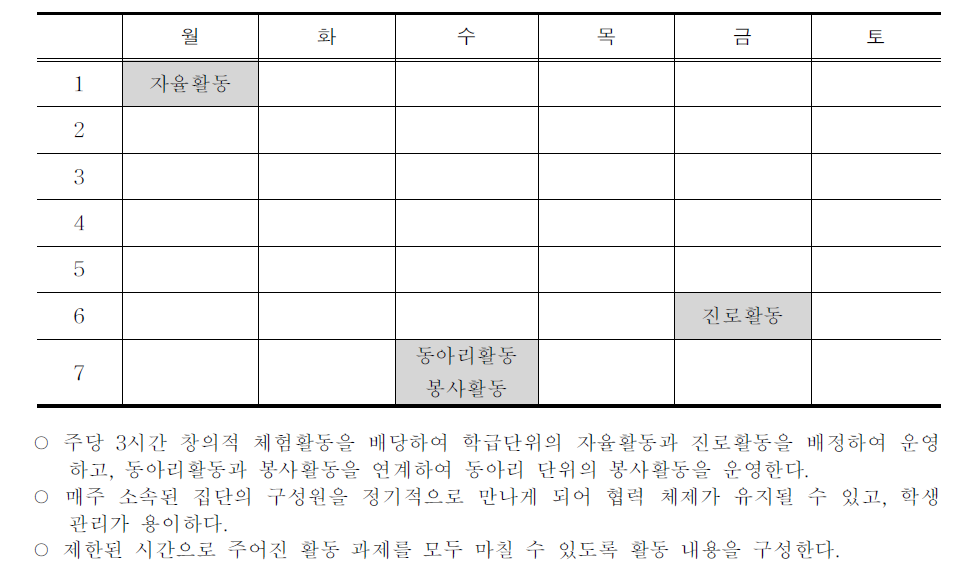 창의적 체험활동 시간 고정 운영 방법(예시)