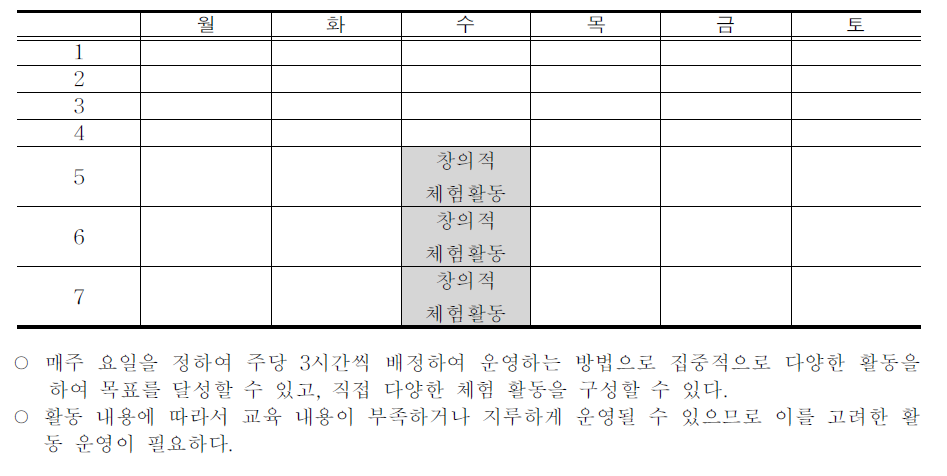 창의적 체험활동 시간 연속 운영 방법(예시)