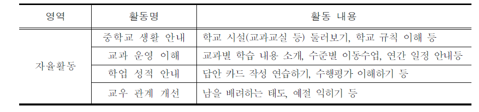 1학년 입학 적응활동 프로그램 (예시)