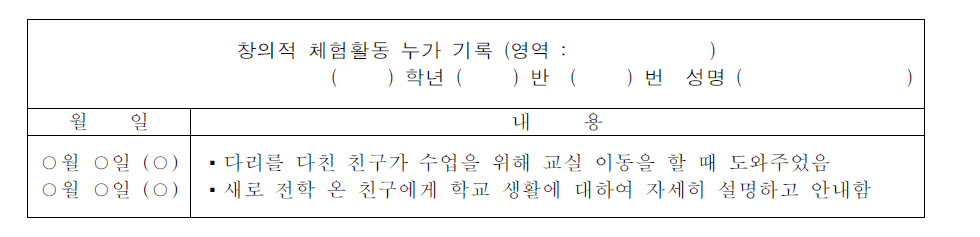 창의적 체험활동 일화기록법(예시)