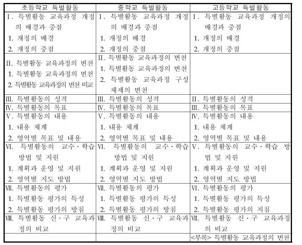 초․중․고등학교 특별활동 교육과정 해설의 구성 체제