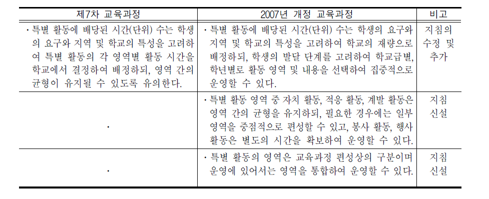 시간 및 영역 운영 관련 지침의 신․구 대비표