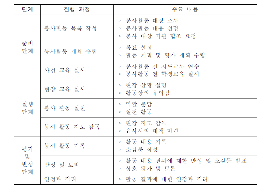 봉사활동의 운영 단계