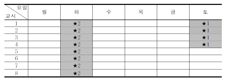 창의적 체험활동 연속 운영 방법(예시)