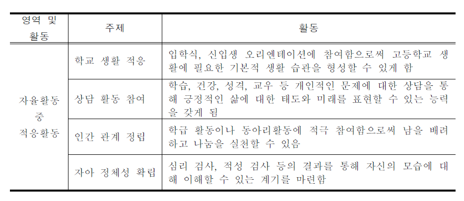 입학 초기 적응활동 프로그램(예시)