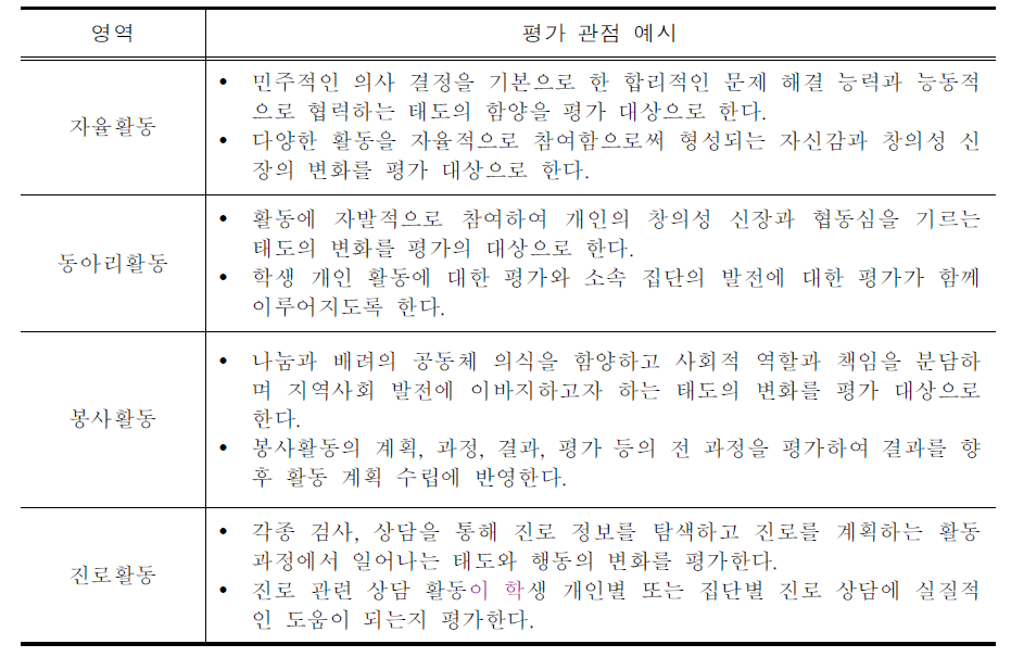 창의적 체험활동 하위 영역 평가 관점(예시)