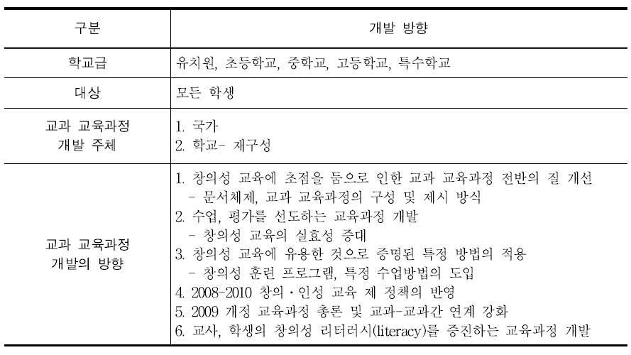 창의․인성 교육을 위한 교과 교육과정 개발 방향