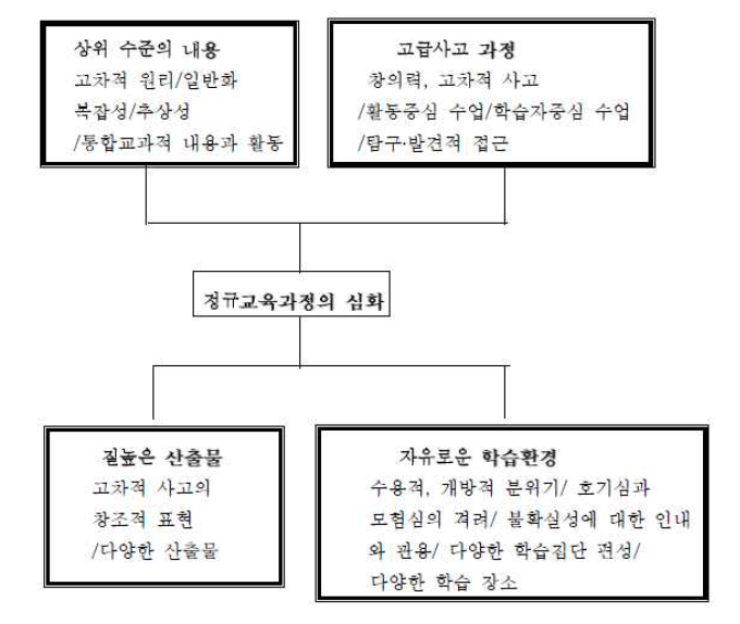 싱가포르의 영재를 위한 교육과정