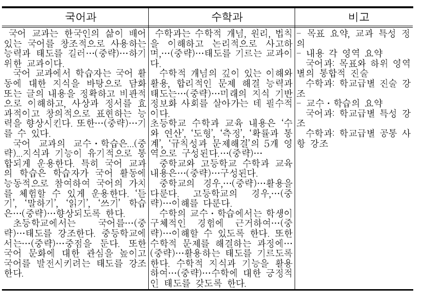 교과 교육과정 성격 진술의 예: 2007 개정 국어, 수학과